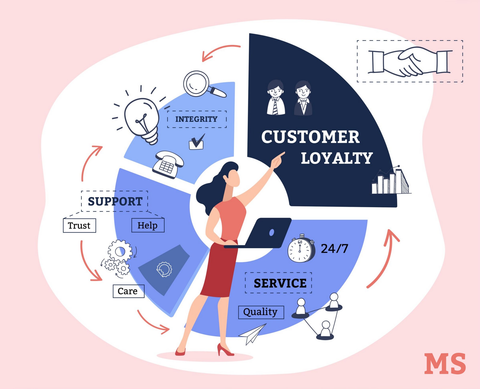 تفاوت باشگاه مشتریان و CRM